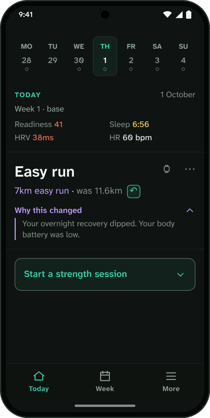 Today's run shortened after low overnight recovery, with the reason it changed