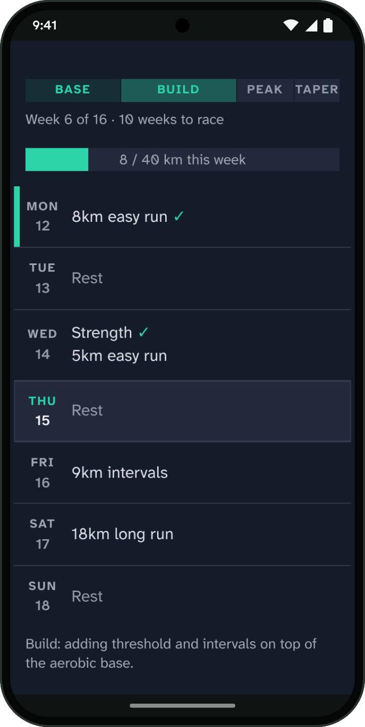 A week in Pacent with strength and an easy run on Wednesday, away from Friday's intervals and Saturday's long run